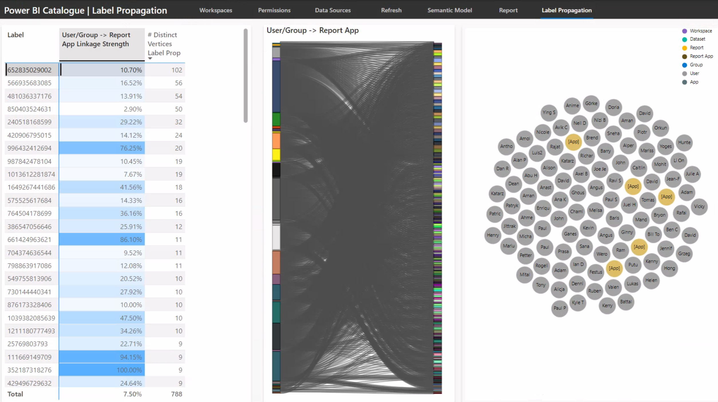 Label Propagation To Identify End User Persona Evaluation Context