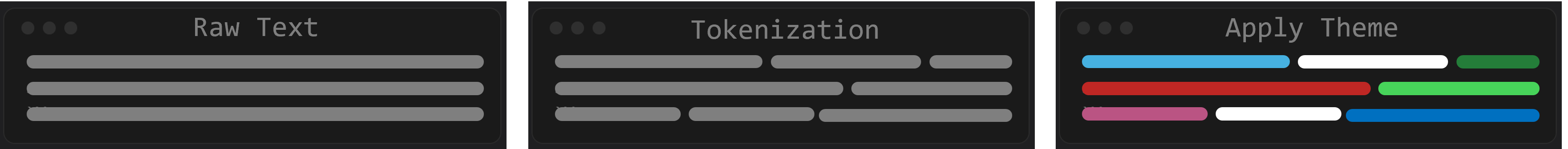 Syntax Highlighting Process