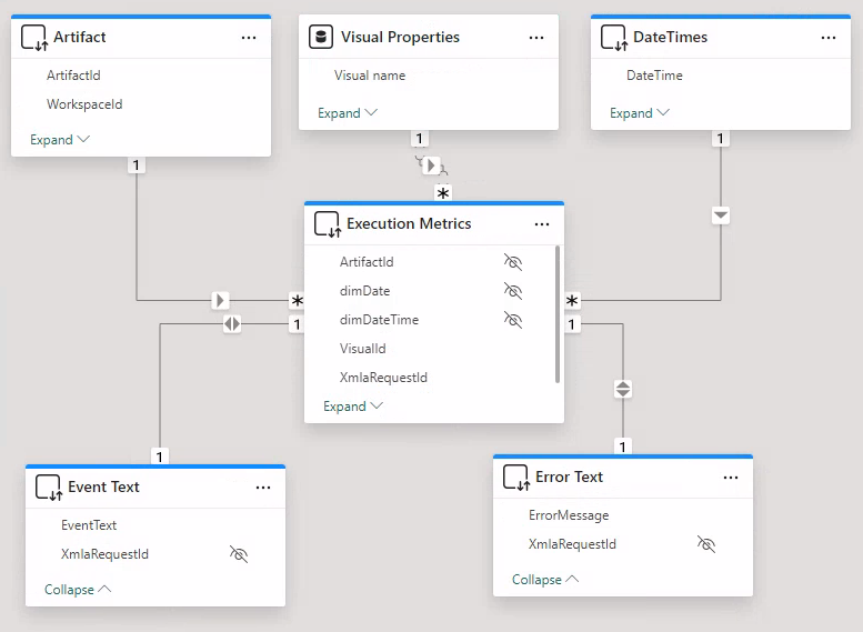 Data Model