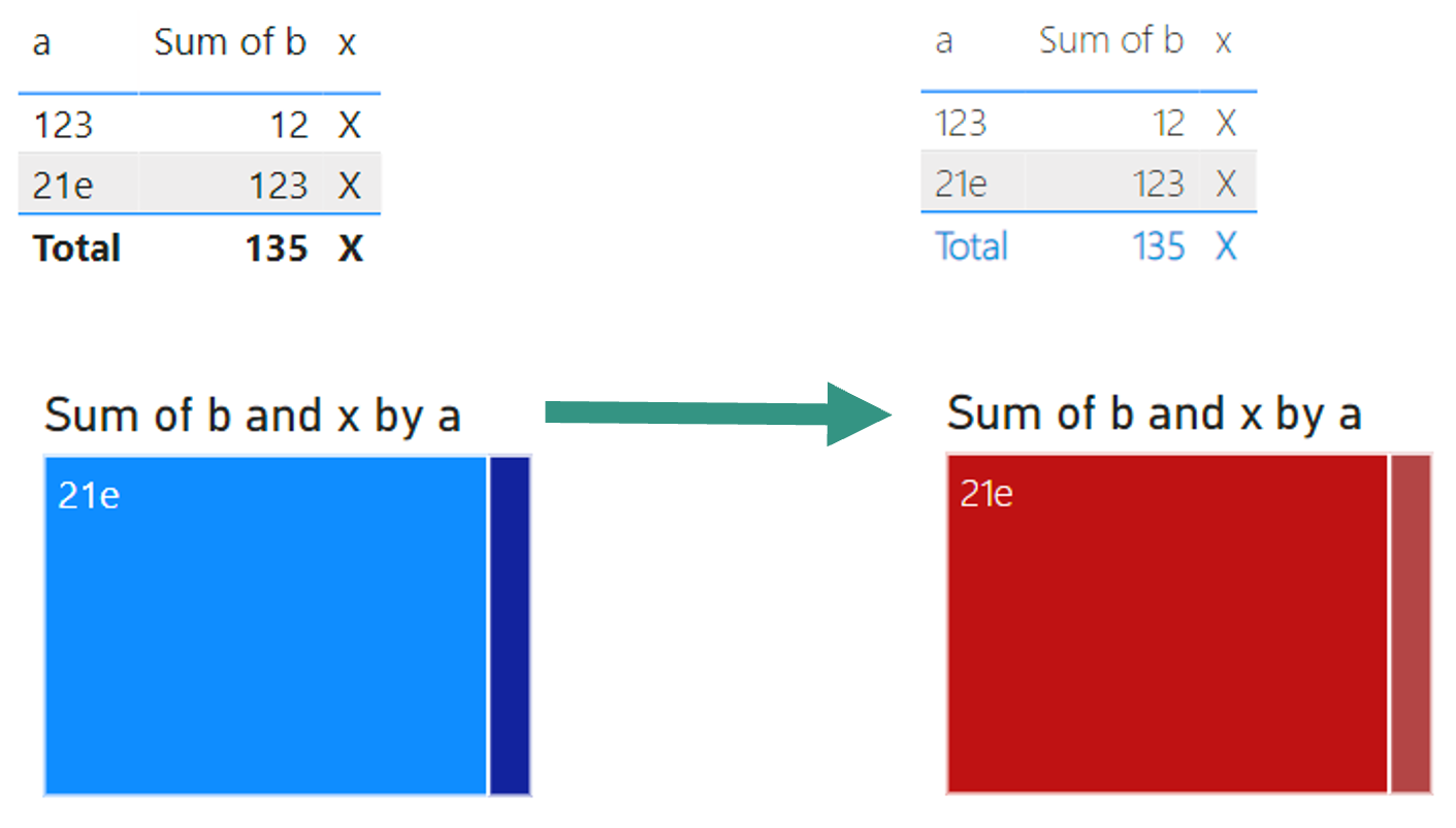 Using Git Submodules to Distribute a Common Theme to Power BI Reports