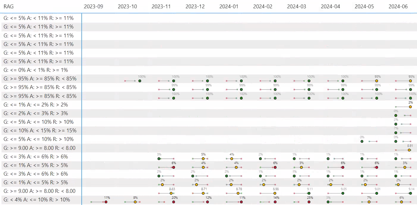 SVG Dumbbell Chart in Power BI