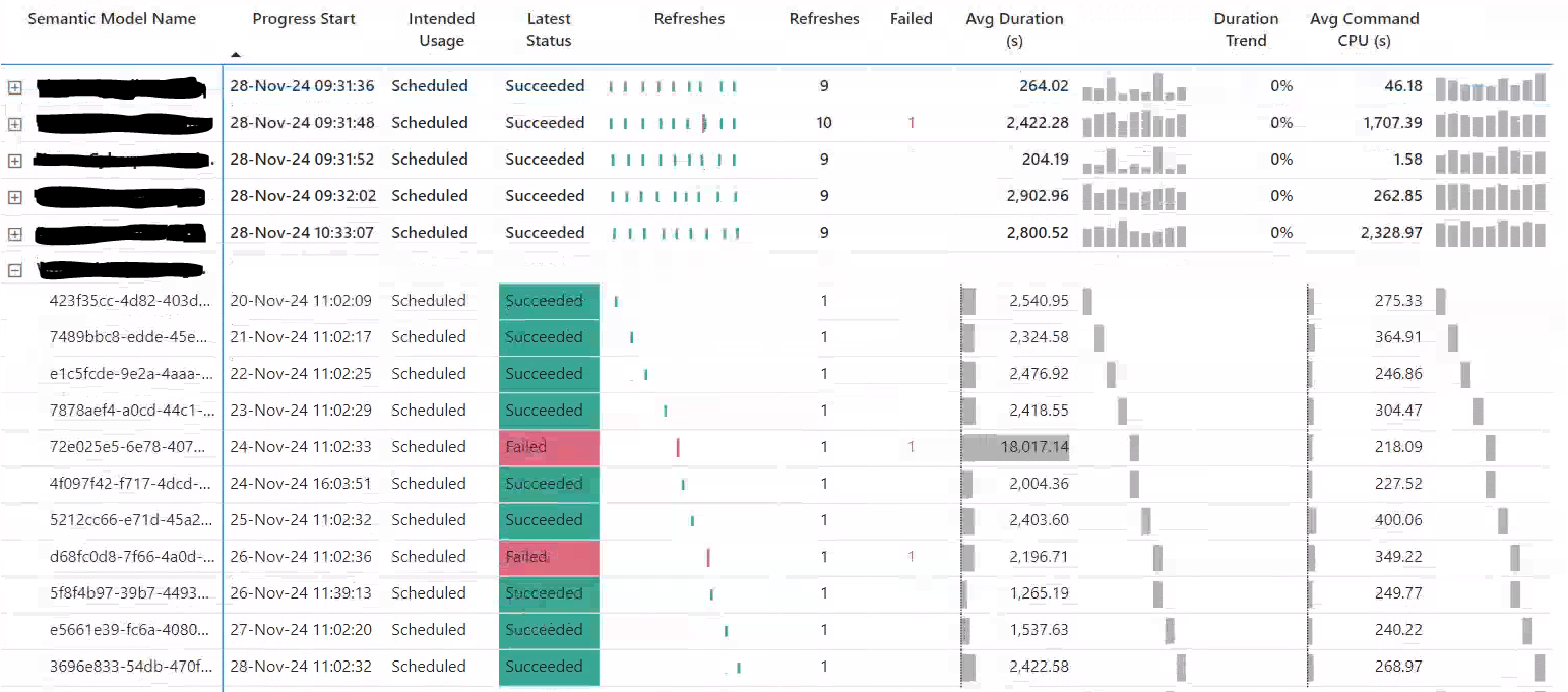 Stealing Performance from Sparklines
