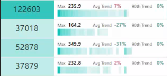 Optimizing the SVG Heatmap