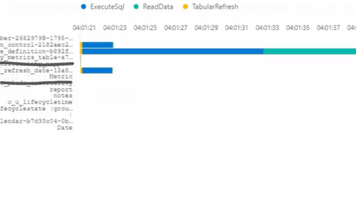 Deneb Gantt Chart