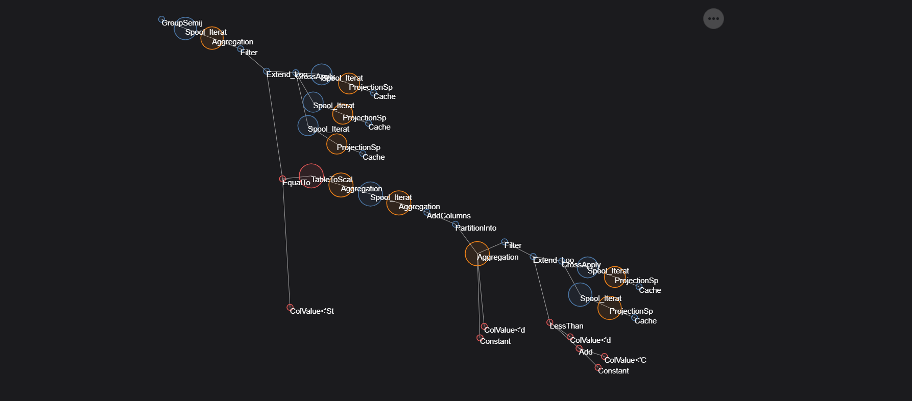 Graphing DAX Query Plans