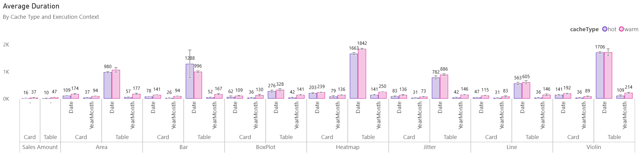 DaxLib.SVG Compound Function Performance